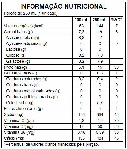 10 BEBIDAS LÁCTEA UHT DE PROTEÍNAS 250ML (WHEY PRONTO)